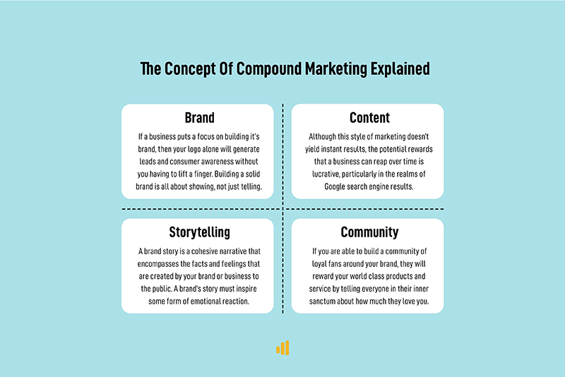 The-Power-Of-Compound-Marketing4