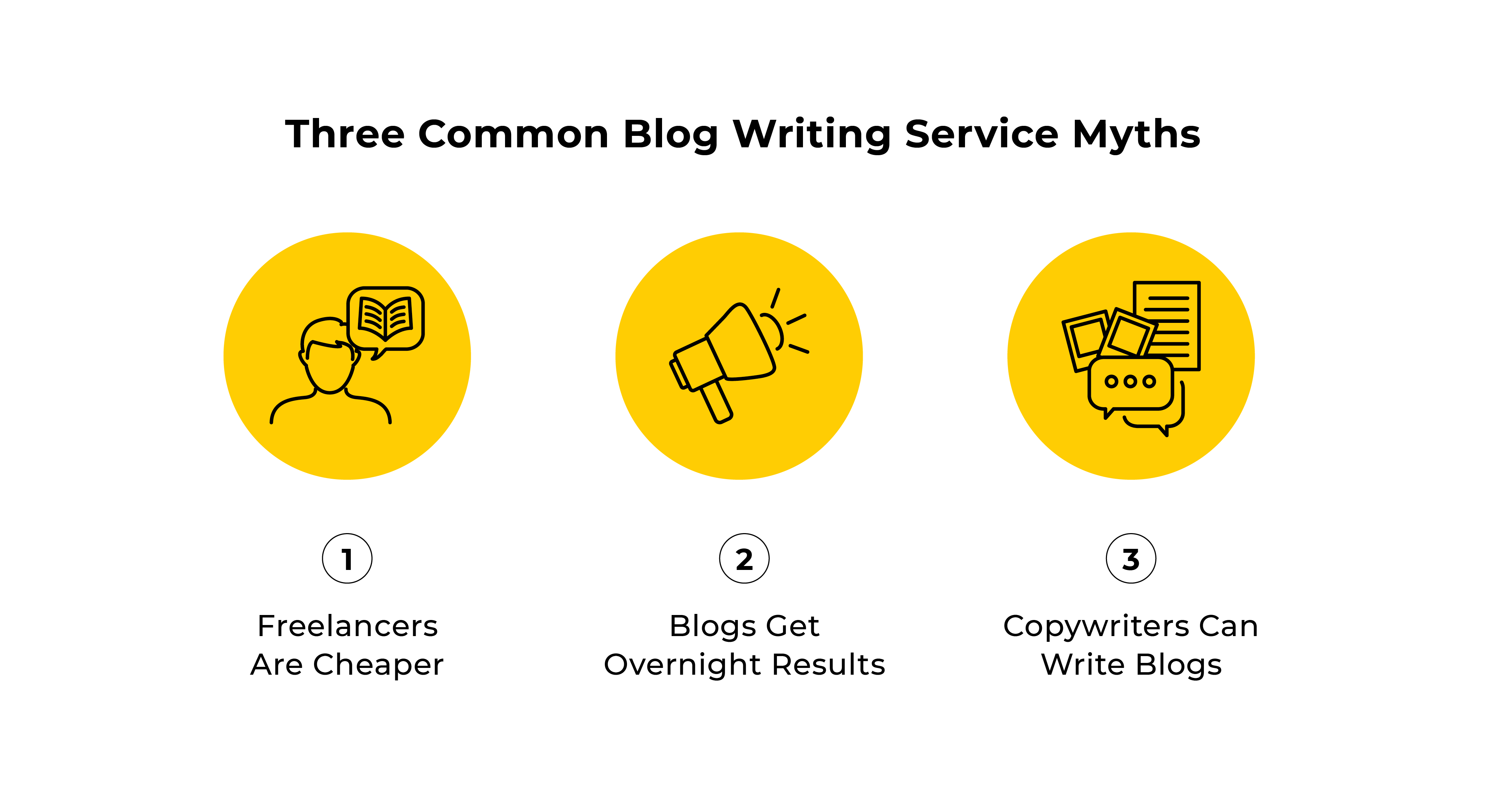 Three-Common-Blog-Writing-Service-Myths