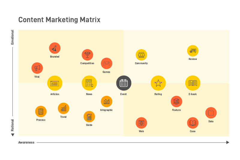 Creating A Content Matrix That Works | Content Hive