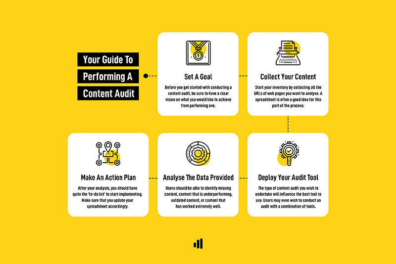 How-To-Conduct-A-Content-Audit5.jpg