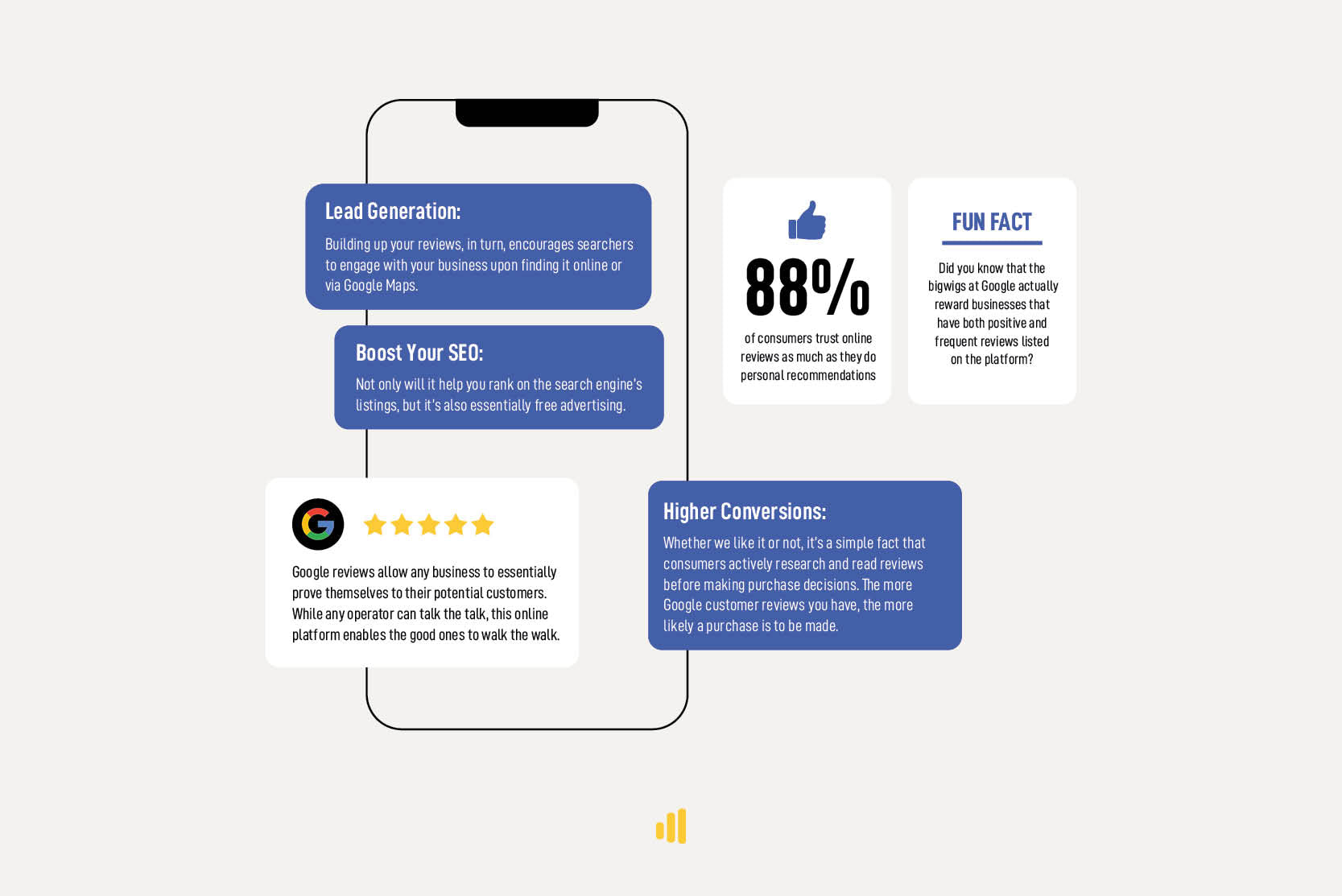 Using-Podium-To-Boost-Your-Google-Reviews5.jpg