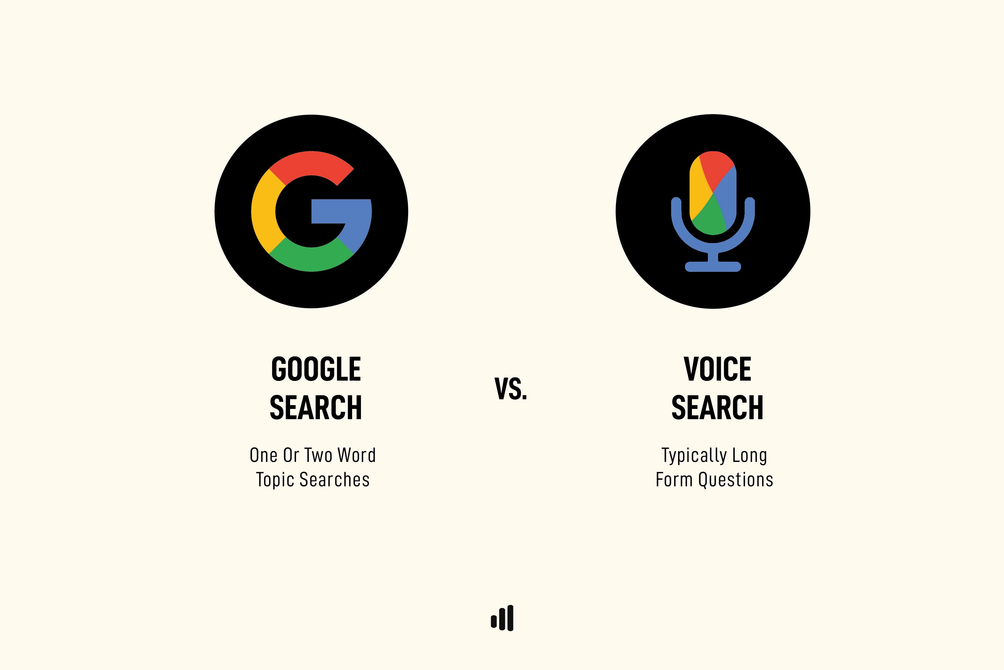 Voice Search vs Google Search: What’s The Difference? | Content Hive